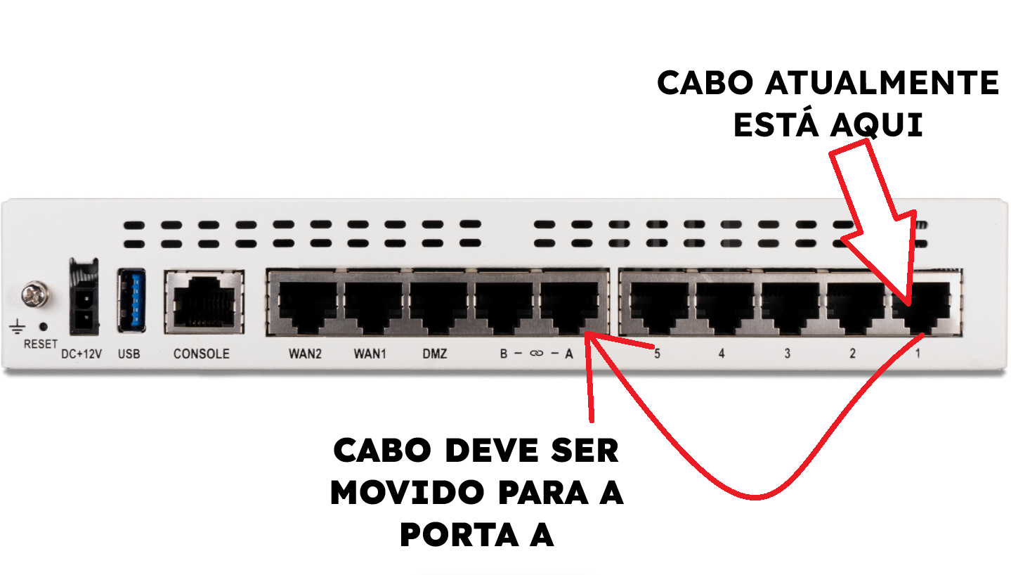 Diagrama Firewall Fortigate Porta 1