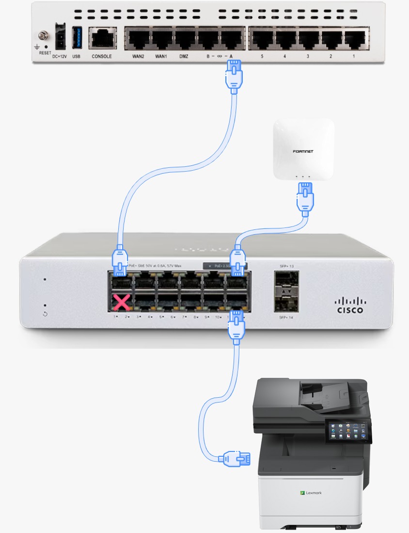 Topologia Switch 12 Portas Meraki
