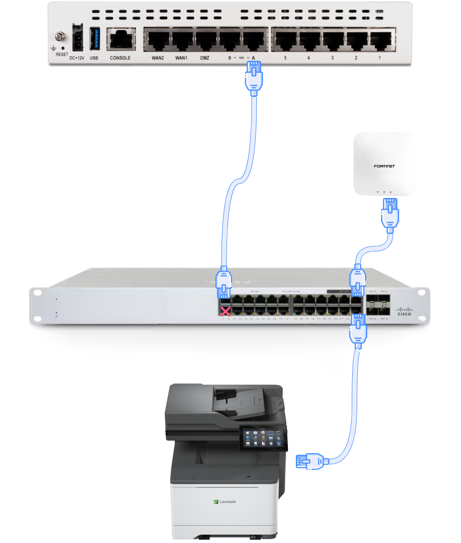 Topologia Switch 24 Portas Meraki